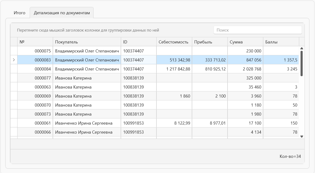 Продажи по покупателям в складской программе OKsoft